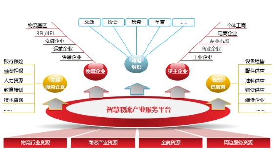 “源頭減壓” 讓物流業(yè)真正“智能”