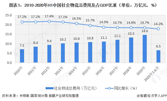 2020年物流裝備行業(yè)整體增速20%以上 2020年物流裝備行業(yè)整體增速20%以上