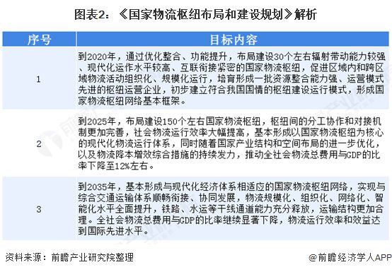 2020年物流裝備行業(yè)整體增速20%以上 2020年物流裝備行業(yè)整體增速20%以上