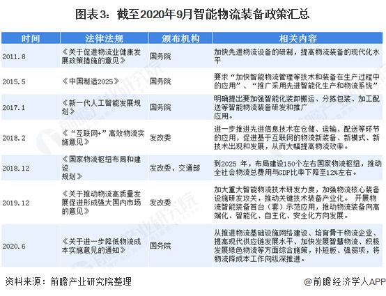 2020年物流裝備行業(yè)整體增速20%以上 2020年物流裝備行業(yè)整體增速20%以上