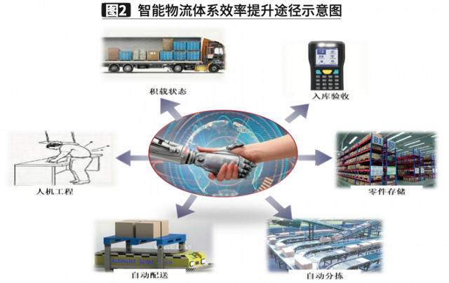一汽股份談智能制造下的物流痛點與改善